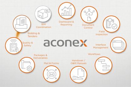 Aconex